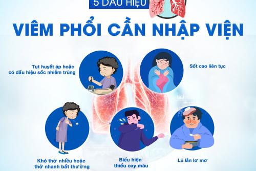 5 DẤU HIỆU CẢNH BÁO ĐIỂN HÌNH Ở NGƯỜI BỆNH VIÊM PHỔI CẦN NHẬP VIỆN NGAY